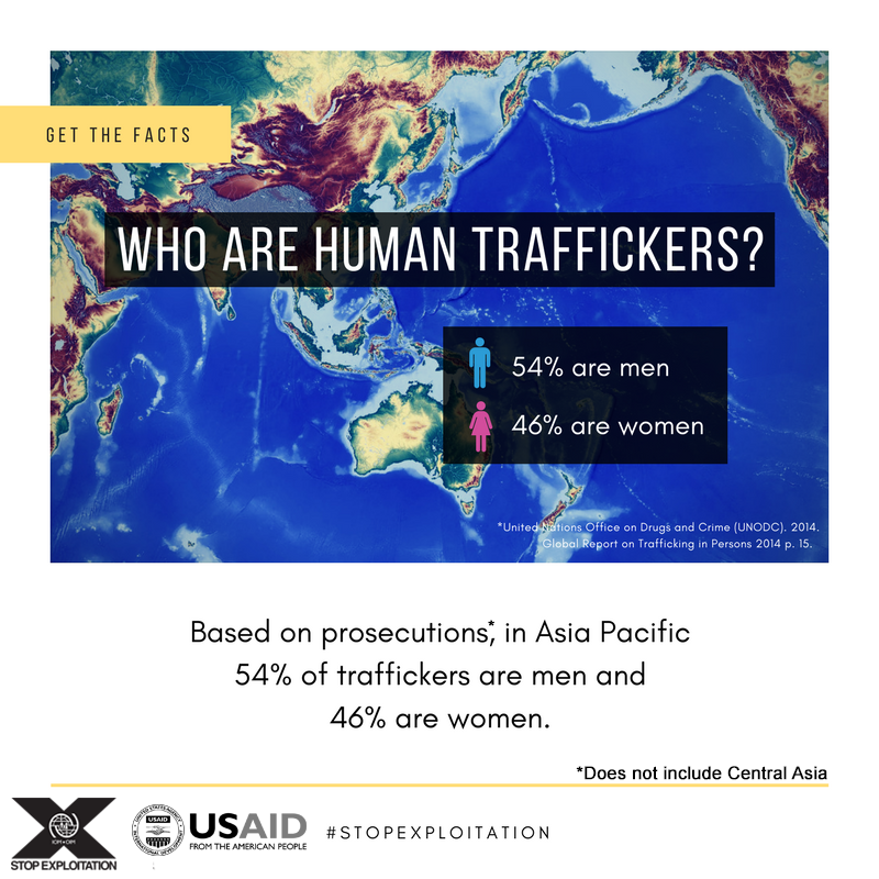 Who are Human Traffickers?